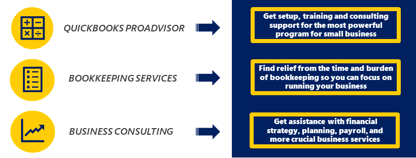 Compass Consulting Services PA