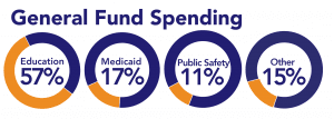 NC Spending