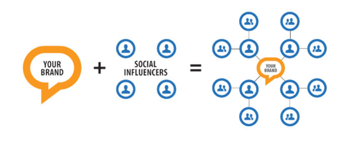 News 30 influencer