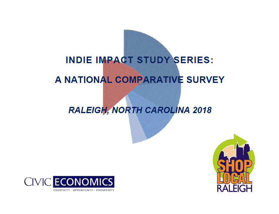 Indie Impact Study