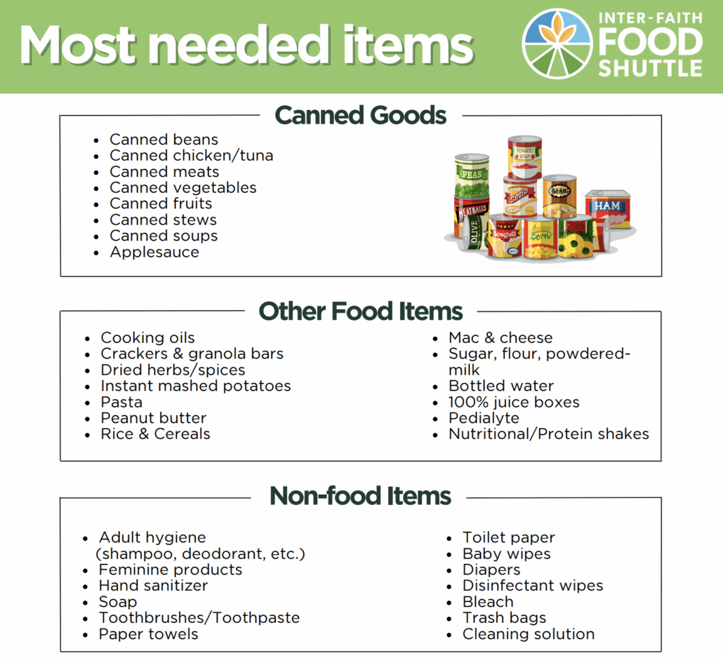 Support Local & Fight Hunger: Shop Local Raleigh's Summer Food Drive 1 inter-faith food shuttle